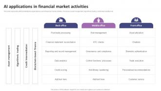 AI Applications In Financial Market Activities List Of AI Tools To Accelerate Business AI SS V