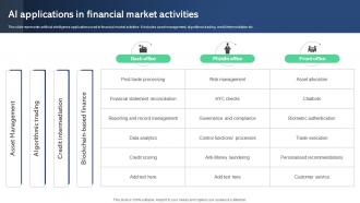 AI Applications In Financial Market Best AI Tools For Process Optimization AI SS V