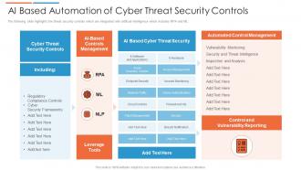 Ai based automation of cyber threat security controls