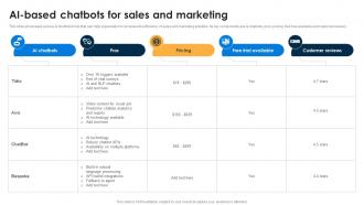 AI Based Chatbots For Sales And AI Chatbots For Business Transforming Customer Support Function AI SS V