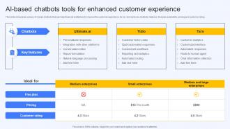 Ai Based Chatbots Tools For Enhanced Customer Experience Ai Finance Use Cases AI SS V