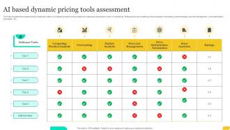 AI Based Dynamic Pricing Tools Assessment