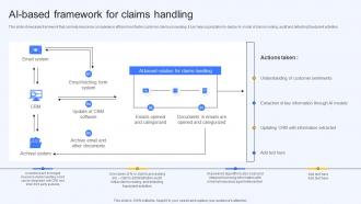 Ai Based Framework For Claims Handling Ai Finance Use Cases AI SS V