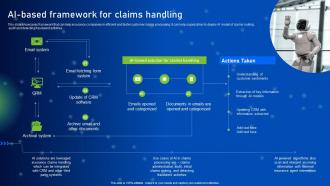 AI Based Framework For Claims Handling How AI Is Revolutionizing Finance Industry AI SS