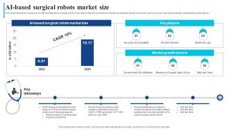 Ai Based Surgical Robots Market Size How Ai Is Transforming Healthcare Industry AI SS