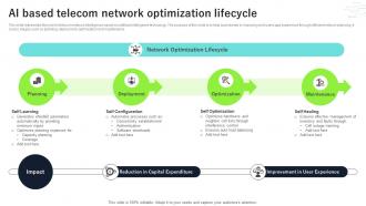 AI Based Telecom Network Optimization Lifecycle