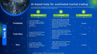 AI Based Tools For Automated Market Trading How AI Is Revolutionizing Finance Industry AI SS