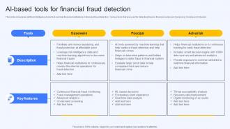 Ai Based Tools For Financial Fraud Detection Ai Finance Use Cases AI SS V
