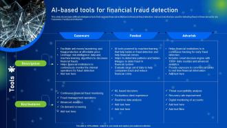 AI Based Tools For Financial Fraud Detection How AI Is Revolutionizing Finance Industry AI SS