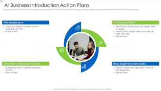AI Business Introduction Action Plans