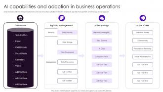 AI Capabilities And Adoption In Business Operations