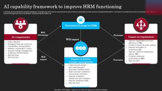 AI Capability Framework To Improve HRM Functioning