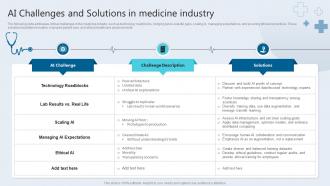 AI Challenges And Solutions In Medicine Industry