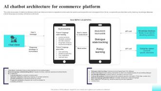 AI Chatbot Architecture For Ecommerce Comprehensive Guide For AI Based AI SS V