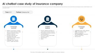 AI Chatbot Case Study Of Insurance AI Chatbots For Business Transforming Customer Support Function AI SS V