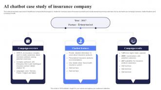 AI Chatbot Case Study Of Open AI Chatbot For Enhanced Personalization AI CD V