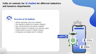 AI Chatbot For Different Industries And Business Departments Powerpoint Presentation Slides AI CD Pre-designed Customizable