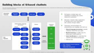 AI Chatbot For Different Industries And Business Departments Powerpoint Presentation Slides AI CD Customizable Compatible