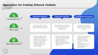 AI Chatbot For Different Industries And Business Departments Powerpoint Presentation Slides AI CD Interactive Compatible
