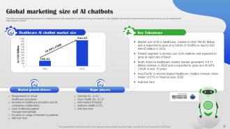 AI Chatbot For Different Industries And Business Departments Powerpoint Presentation Slides AI CD Aesthatic Compatible