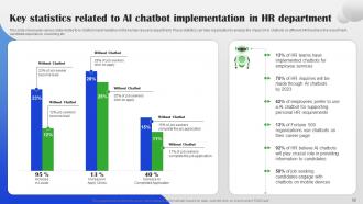 AI Chatbot For Different Industries And Business Departments Powerpoint Presentation Slides AI CD Customizable Researched