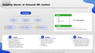 AI Chatbot For Different Industries And Business Departments Powerpoint Presentation Slides AI CD Designed Researched