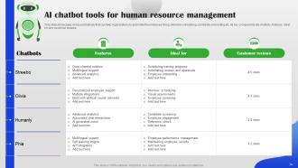 AI Chatbot For Different Industries And Business Departments Powerpoint Presentation Slides AI CD Idea Designed