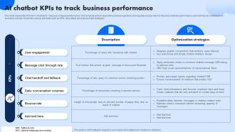 AI Chatbot KPIs To Track Business Performance