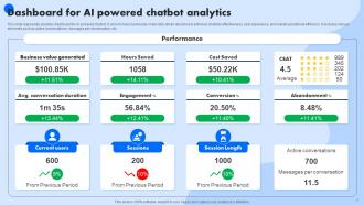 AI Chatbot Powerpoint Ppt Template Bundles Informative Researched