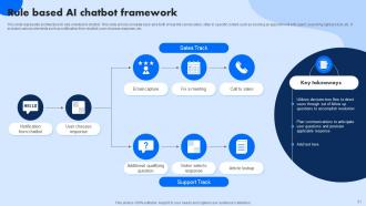 AI Chatbot Powerpoint Ppt Template Bundles Ideas Designed