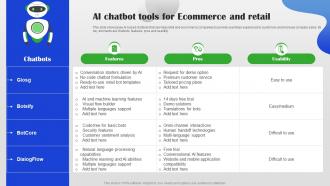 AI Chatbot Tools For Ecommerce And Retail AI Chatbot For Different Industries AI SS