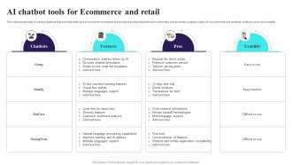 AI Chatbot Tools For Ecommerce And Retail Comprehensive Guide For AI Based AI SS V