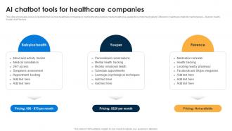 AI Chatbot Tools For Healthcare AI Chatbots For Business Transforming Customer Support Function AI SS V