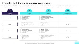 AI Chatbot Tools For Human Resource Comprehensive Guide For AI Based AI SS V