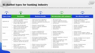 AI Chatbot Types For Banking Industry AI Chatbot For Different Industries AI SS