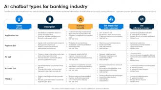 AI Chatbot Types For Banking Industry AI Chatbots For Business Transforming Customer Support Function AI SS V