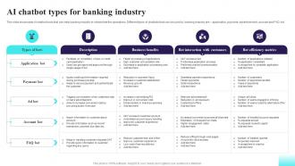 AI Chatbot Types For Banking Industry Comprehensive Guide For AI Based AI SS V