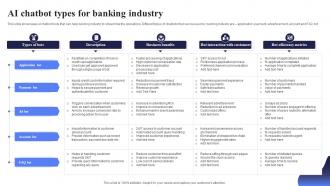 AI Chatbot Types For Banking Open AI Chatbot For Enhanced ...