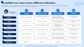 AI Chatbot Use Cases Across Different Industries