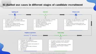 AI Chatbot Use Cases In Different Stages Of Candidate AI Chatbot For Different Industries AI SS