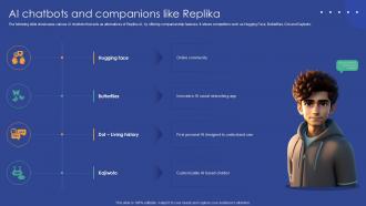 Ai Chatbots And Companions Like Replika Replika The AI PPT Presentation