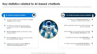 AI Chatbots For Business Transforming Customer Support Function Powerpoint Presentation Slides AI CD V Colorful Attractive