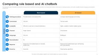 AI Chatbots For Business Transforming Customer Support Function Powerpoint Presentation Slides AI CD V Appealing Attractive
