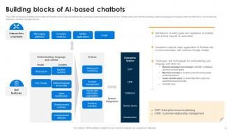 AI Chatbots For Business Transforming Customer Support Function Powerpoint Presentation Slides AI CD V Engaging Attractive