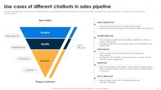 AI Chatbots For Business Transforming Customer Support Function Powerpoint Presentation Slides AI CD V Image Captivating