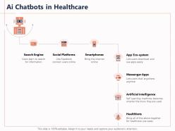 Ai chatbots in healthcare download ppt powerpoint presentation mockup