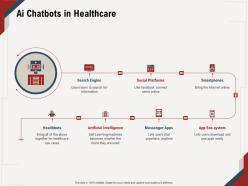 Ai chatbots in healthcare facebook connect ppt powerpoint presentation diagram lists