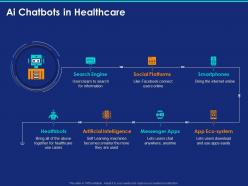 Ai chatbots in healthcare ppt powerpoint presentation professional file