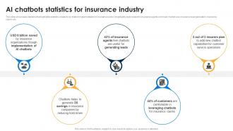 AI Chatbots Statistics For Insurance AI Chatbots For Business Transforming Customer Support Function AI SS V