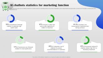 AI Chatbots Statistics For Marketing Function AI Chatbot For Different Industries AI SS